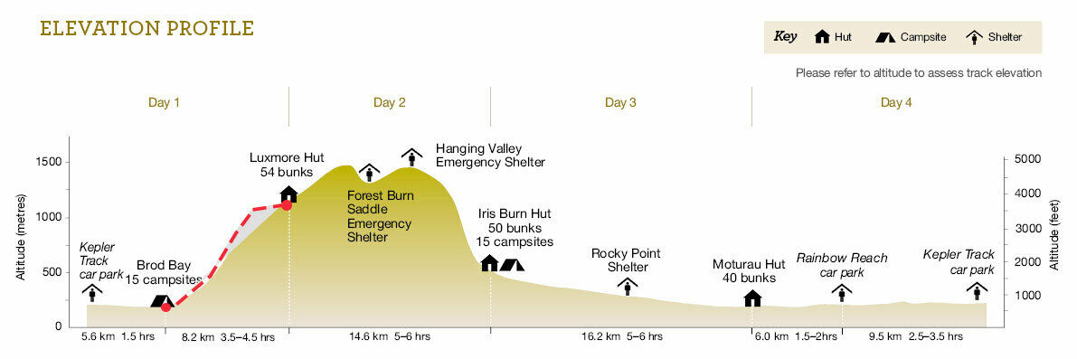 brodbayluxmore-3149881